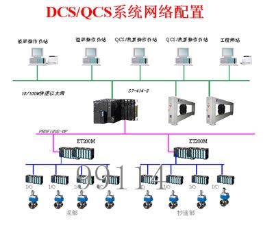 QCS & DCS系統(tǒng)